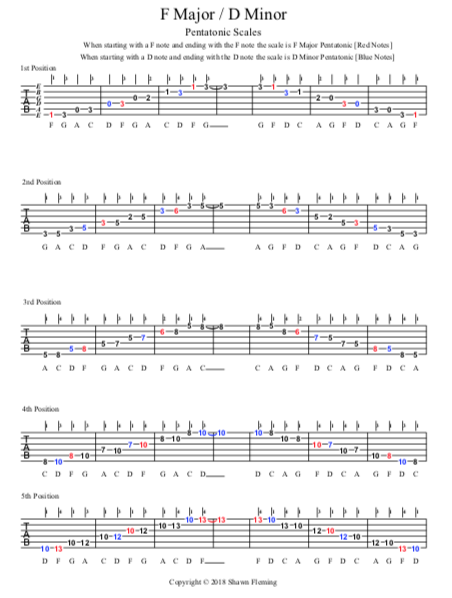 Pentatonic Scales – Guitar Reference Guide