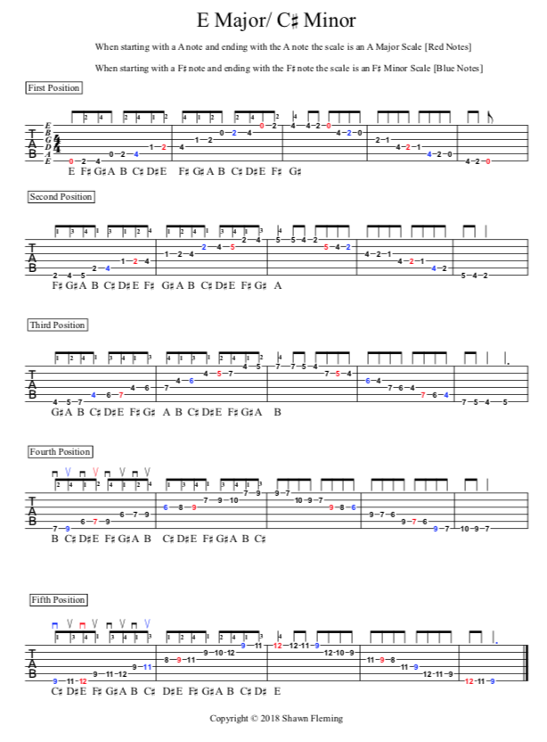 Diatonic Scales – Guitar Reference Guide