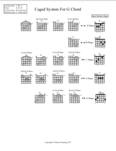 Guitar Pentatonic Scales Chart Pdf