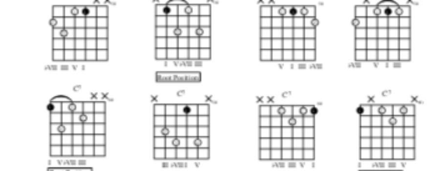 C Dominant 7 Chord Inversions