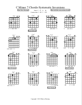 chord inversion guitar