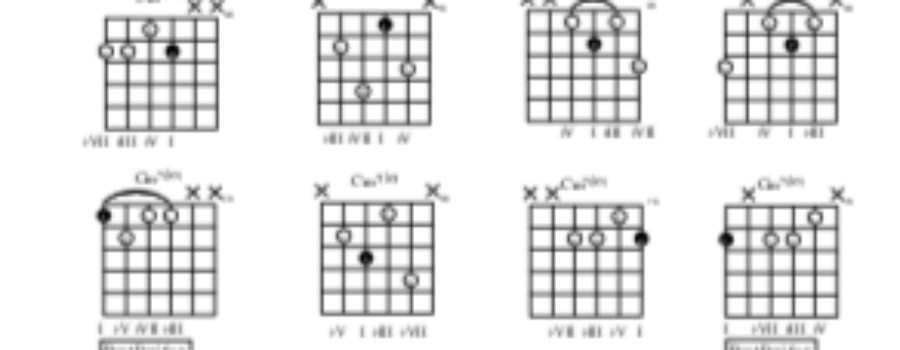 C Minor 7♭5 Chord Inversions